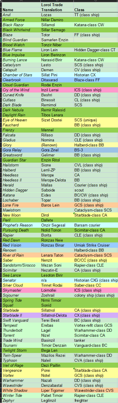 loroi ship list 2022-3-22 copy.png